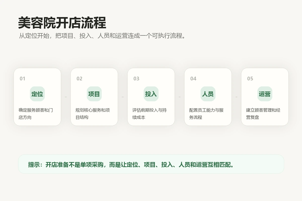 美容院开店流程:定位、项目、投入、人员、运营